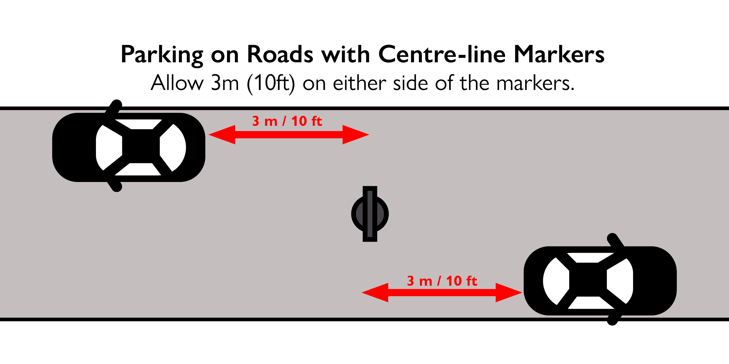 Diagram for Parking Safely on Roads with Centre-line Markers