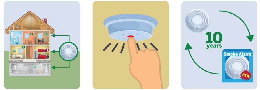 Smoke Alarm Safety